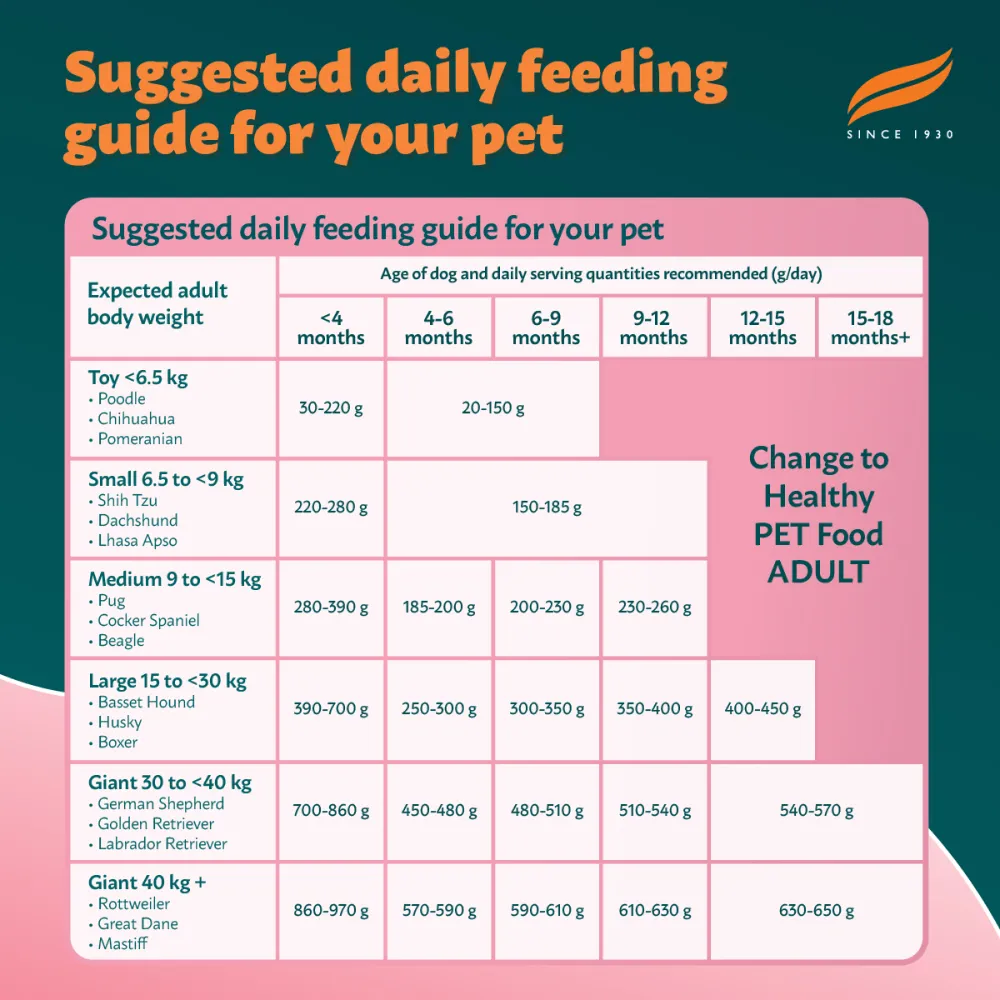 Himalaya Chicken & Milk Healthy Dry Food and Chicken Healthy Treats Puppy Combo